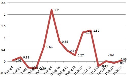 IPC de Vietnam cae el nivel más bajo en los últimos 10 años - ảnh 1