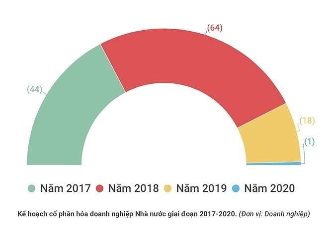   Vietnam informa sobre proceso de privatización de empresas estatales - ảnh 1