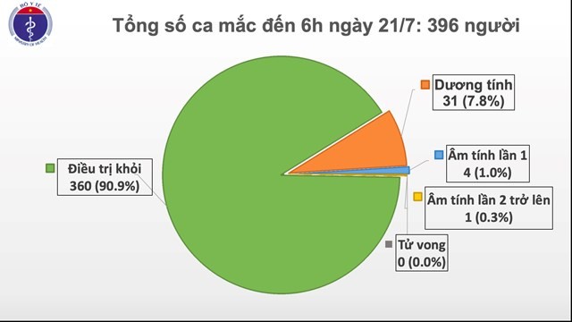 Vietnam registra doce nuevos casos importados de covid-19 - ảnh 1