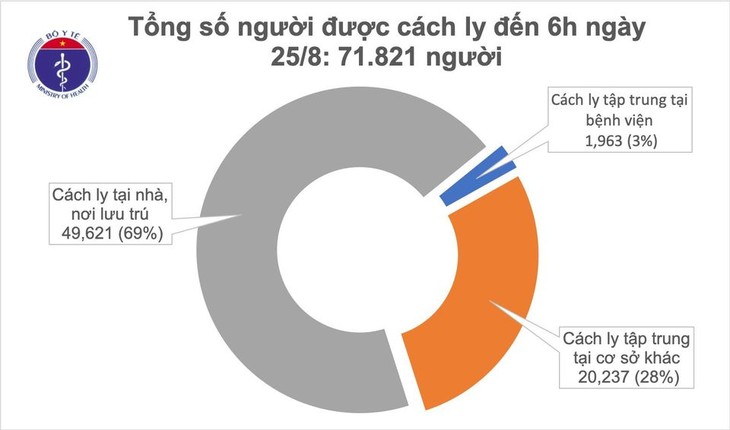 Vietnam no reporta nuevos casos del covid-19 en la mañana del 25 de agosto - ảnh 1