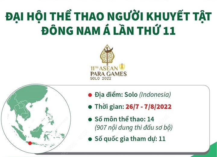 อาเซียนพาราเกมส์ 2022: อินโดนีเซียตั้งเป้าหมายที่จะอยู่อันดับหนึ่งในการจัดตารางเหรียญรางวัล - ảnh 1