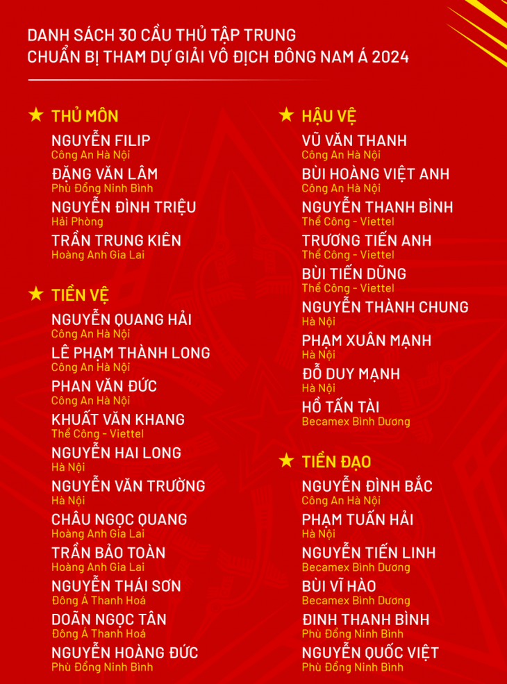 ทีมฟุตบอลทีมชาติเวียดนามเตรียมลุยศึกอาเซียนคัพ 2024 - ảnh 1