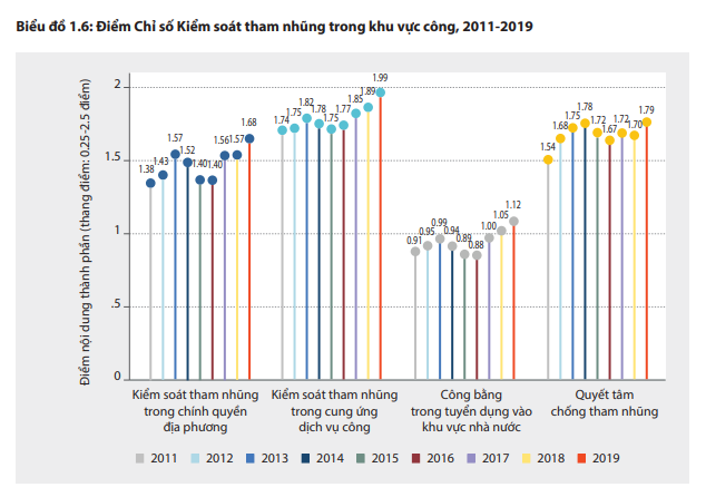 PAPI 2019 erkennt Fortschritte der Städte und Provinzen an - ảnh 1