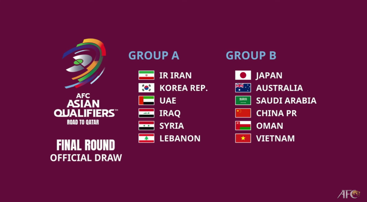 Dritte Qualifikationsrunde der WM 2022: Vietnam wird gegen China am ersten Tag des Neujahrs 2022 nach dem Mondkalender  - ảnh 1