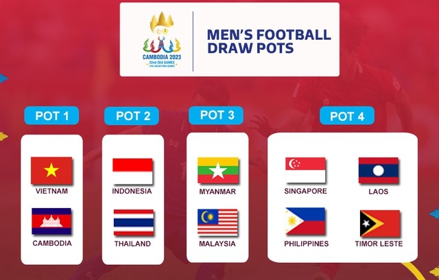 U22-Fußballmannschaften Vietnams und Kambodschas zum Topf 1 eingestuft - ảnh 1