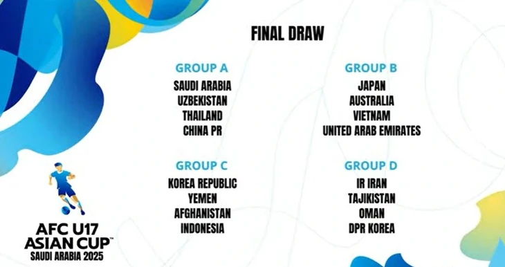 Vietnams U17-Fußballmannschaft kämpft um Startplatz für U17-WM 2025 mit Australien und Japan - ảnh 1