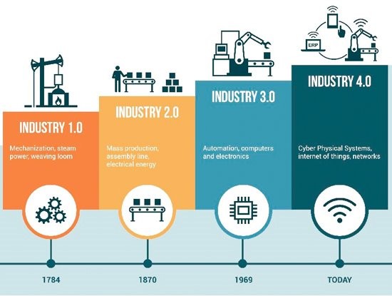 The Fourth Industrial Revolution, global politics and Indo-Pacific security - ảnh 2