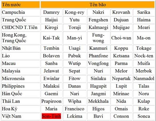 รายการตอบจดหมายวันเสาร์ 3 พฤศจิกายน - ảnh 1