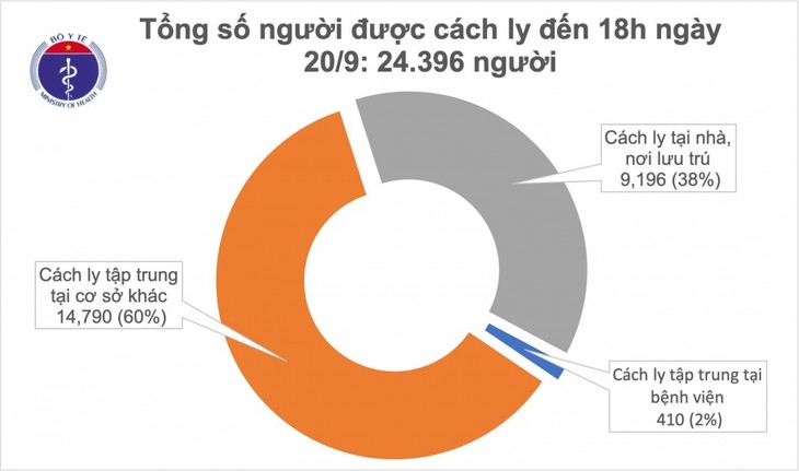 18 วันที่เวียดนามไม่พบผู้ติดเชื้อใหม่ในชุมชน  - ảnh 1