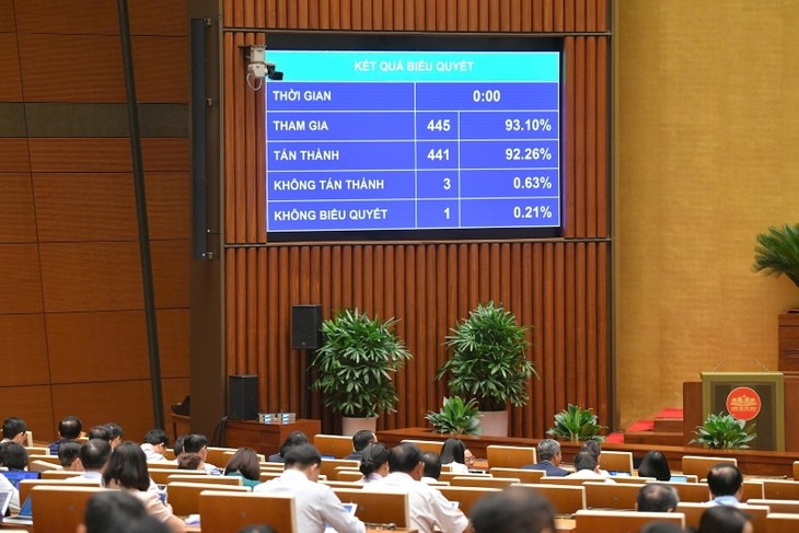 กฎหมายอุตสาหกรรมเทคโนโลยีดิจิทัลจะเป็นแรงผลักดันในการปรับเปลี่ยนสู่ยุคดิจิทัลระดับชาติ - ảnh 1