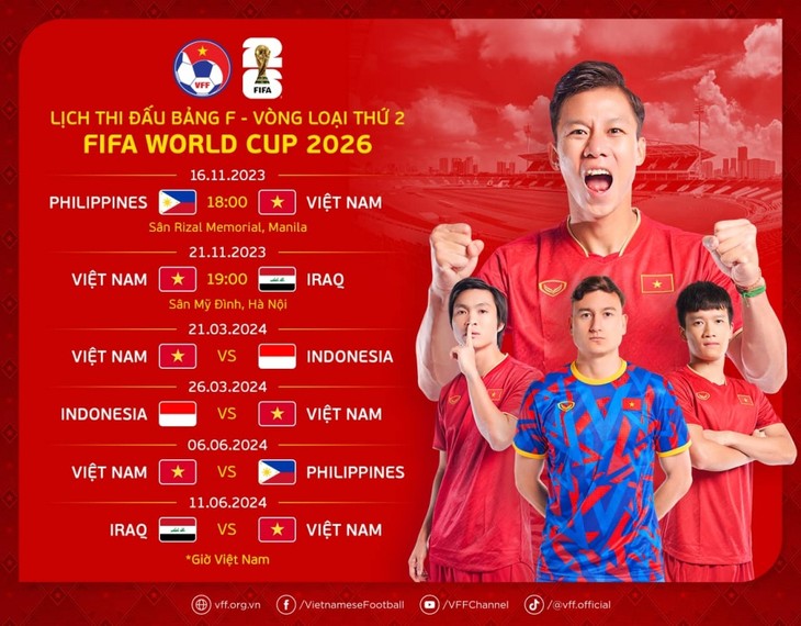 Fahrplan für vietnamesische Fußballmannschaft bei der Qualifikationsrunde zur WM 2026 - ảnh 1