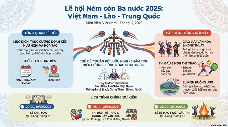 ກະກຽມຈັດງານບຸນໂຍນໝາກຄອນ 3 ປະເທດ ຫວຽດນາມ - ລາວ - ຈີນ - ảnh 1