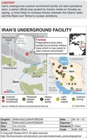 Iran rules out shutting down Fordow - ảnh 1