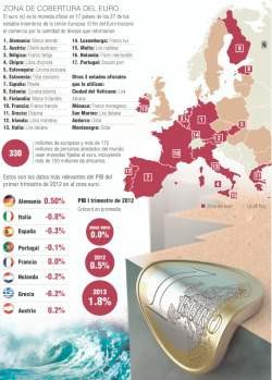 Líderes de la Unión Europea discutirán soluciones a la crisis de deuda soberana - ảnh 1