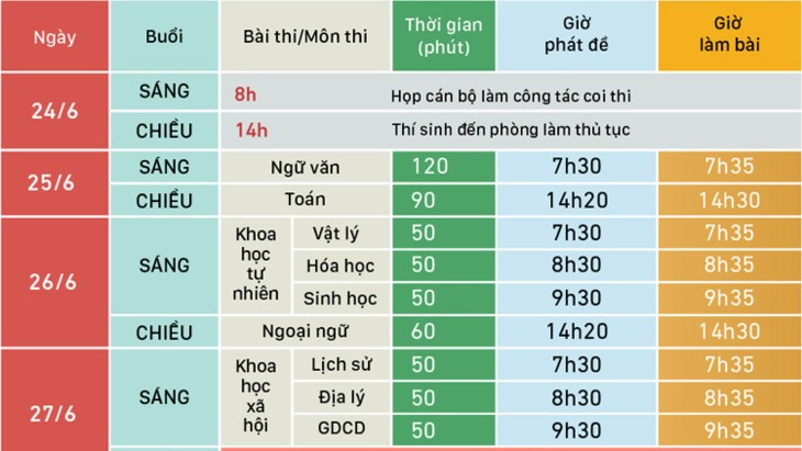 학생들, 2019년 국가 고등 수능시험 참가 수속절차 시작 - ảnh 1