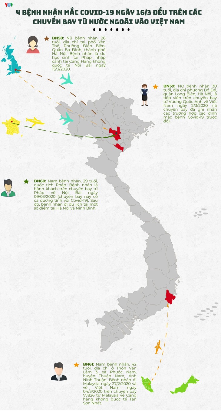 베트남, 코로나 19 확진자 4명 추가 발생 발표 - ảnh 1
