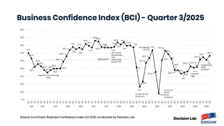 80% des entreprises européennes optimistes quant aux perspectives du Vietnam pour les cinq prochaines années - ảnh 2