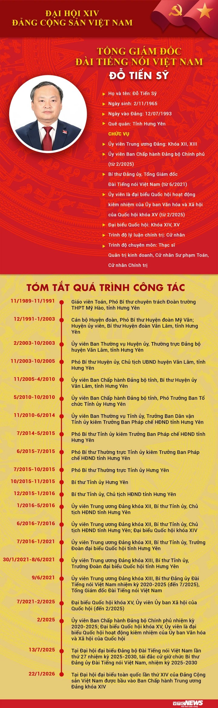 Tổng Giám đốc VOV Đỗ Tiến Sỹ tái đắc cử Ban Chấp hành Trung ương Đảng khóa XIV - ảnh 2