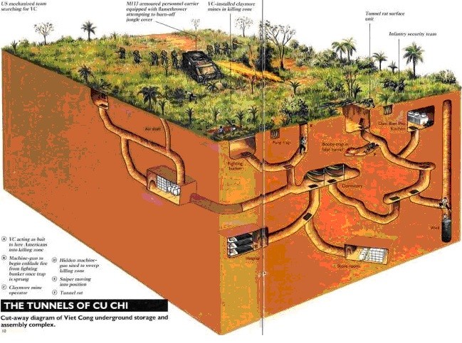 Terowongan Cu Chi. - ảnh 1