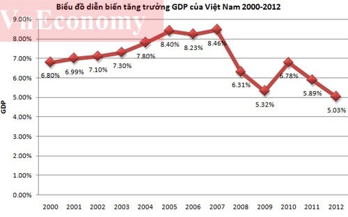 10 event Vietnam  yang menonjol 2012 - Versi Radio Suara Vietnam - ảnh 3