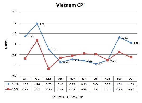 CPI tujuh  bulan tahun 2014 naik paling rendah selama 13 tahun ini - ảnh 1