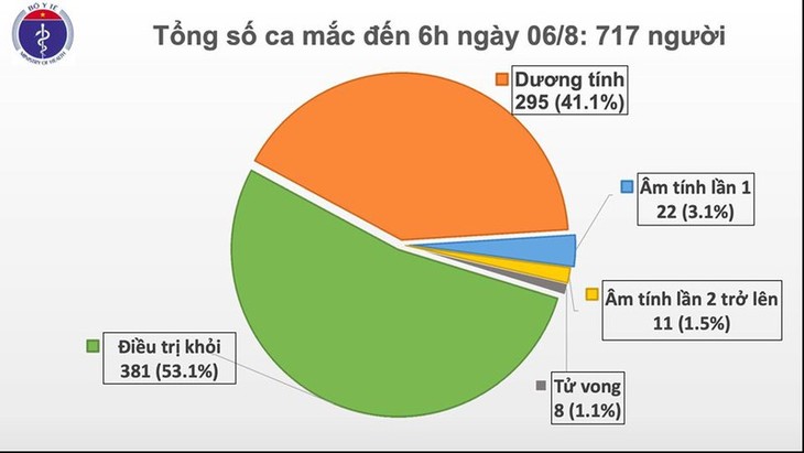 Во Вьетнаме за 12 часов выявлены 4 новых случая Covid-19 - ảnh 1