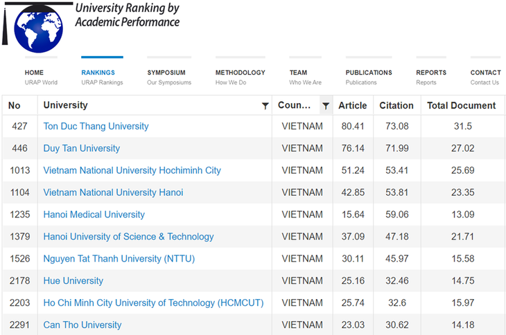 17 universités vietnamiennes dans le classement mondial des universités  - ảnh 1