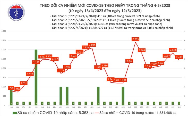 Covid-19: 2.400 nouveaux cas ce vendredi 12 mai - ảnh 1