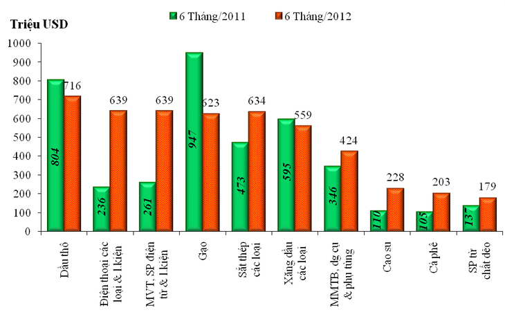 Hướng đi quan trọng của doanh nghiệp Việt Nam - ảnh 1