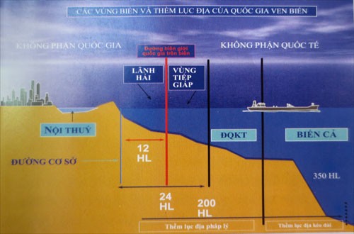 Một số khái niệm cơ bản trong Công ước của LHQ về Luật Biển 1982  - ảnh 2