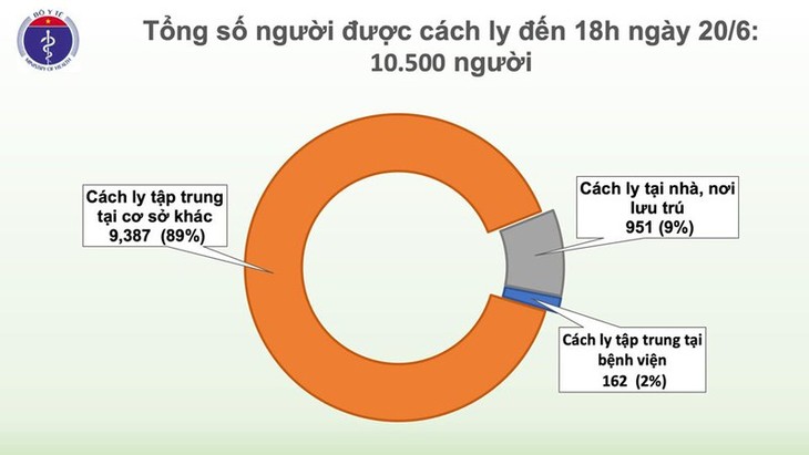 Việt Nam hiện còn 16 ca dương tính với virus SARS-CoV-2 - ảnh 3