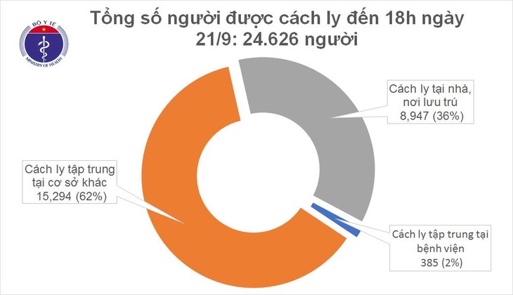 Việt Nam đã có 947 bệnh nhân COVID-19 được công bố khỏi bệnh - ảnh 1