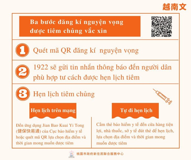 Thành phố Đào Viên, Đài Loan (Trung Quốc) hỗ trợ lao động, tân di dân người Việt trong dịch covid 19 - ảnh 2