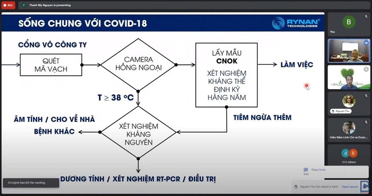 Doanh nghiệp tìm kiếm giải pháp tái sản xuất hiệu quả sống chung với dịch Covid - ảnh 2