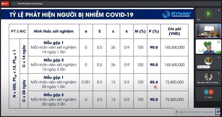 Doanh nghiệp tìm kiếm giải pháp tái sản xuất hiệu quả sống chung với dịch Covid - ảnh 3