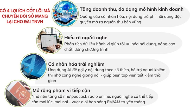 Báo chí và truyền thông Việt Nam trước yêu cầu đổi mới chính sách, chuyển đổi số và phát triển nền tảng đa phương tiện - ảnh 10