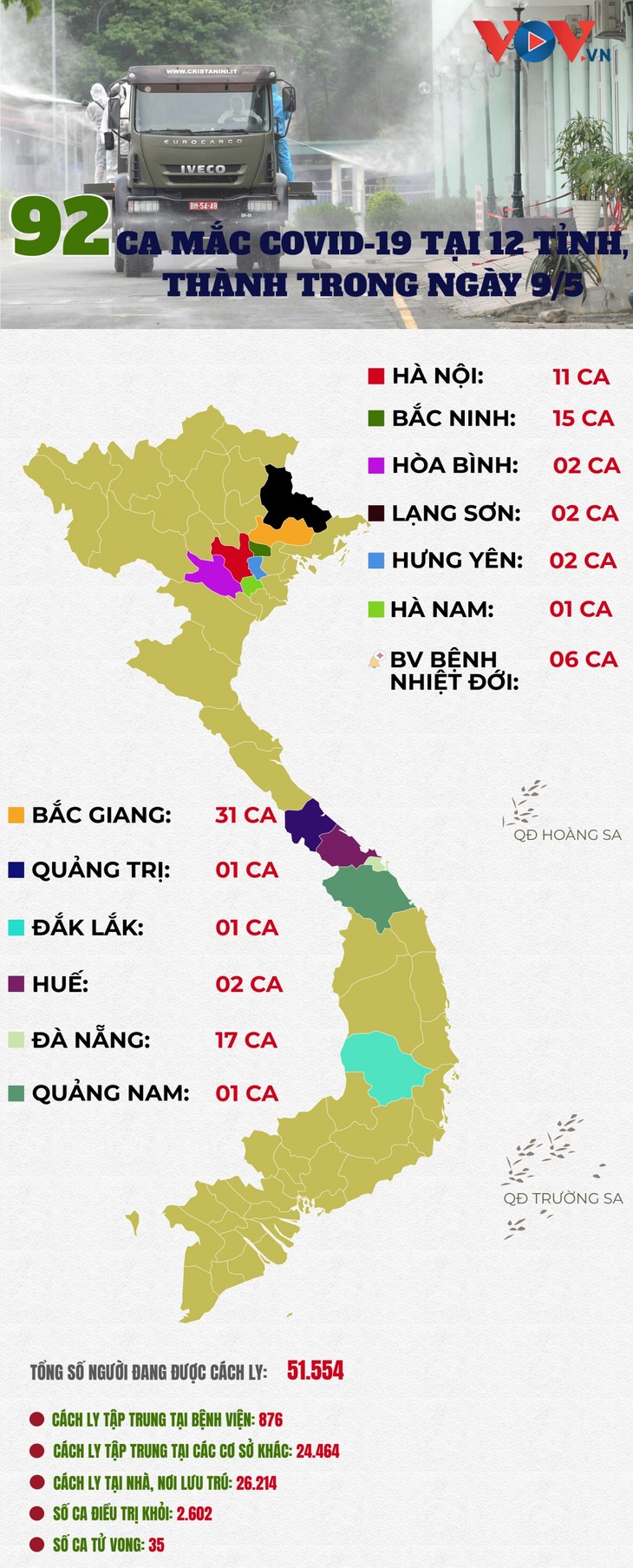 เวียดนามพบผู้ติดเชื้อโควิด-19 รายใหม่อีก 92 ราย ใน12จังหวัดและนคร - ảnh 1
